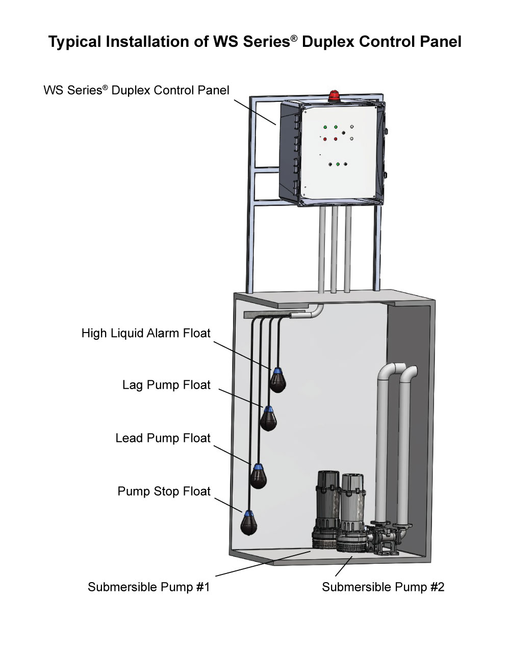 duplex sewage ejector pump system