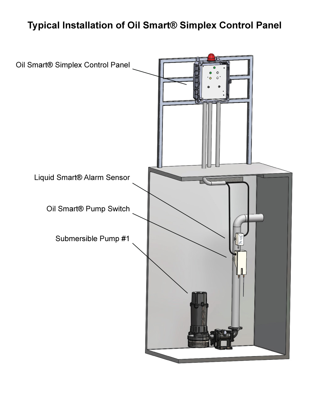 Typical Application: Single Phase Simplex OSSIM-TP-1