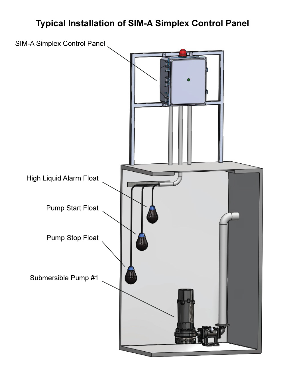 Typical Application: SIM-A Single Phase Simplex