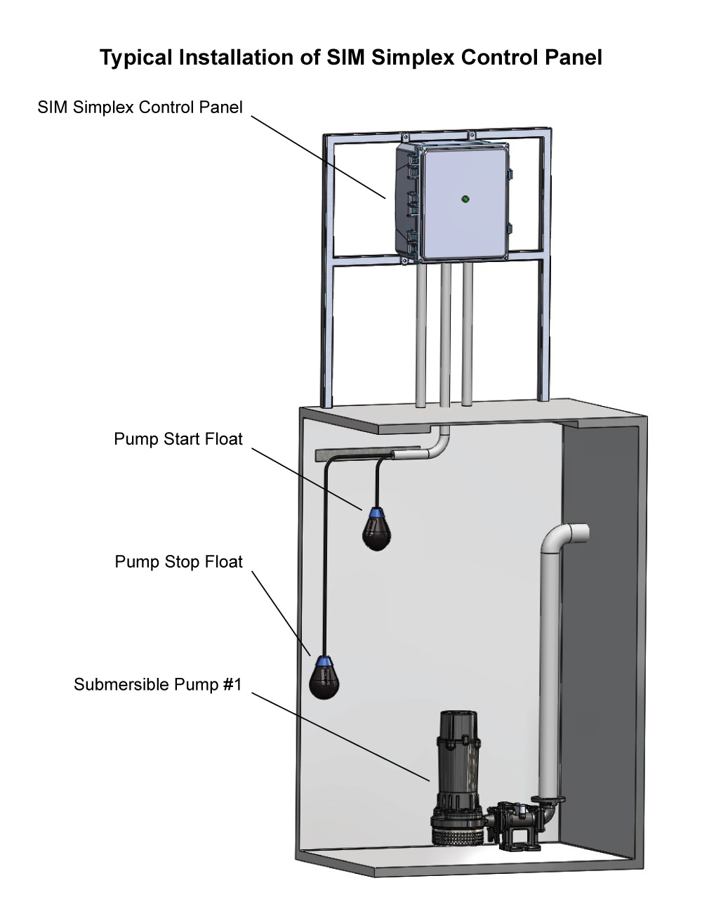 Typical Application: SIM Single Phase Simplex