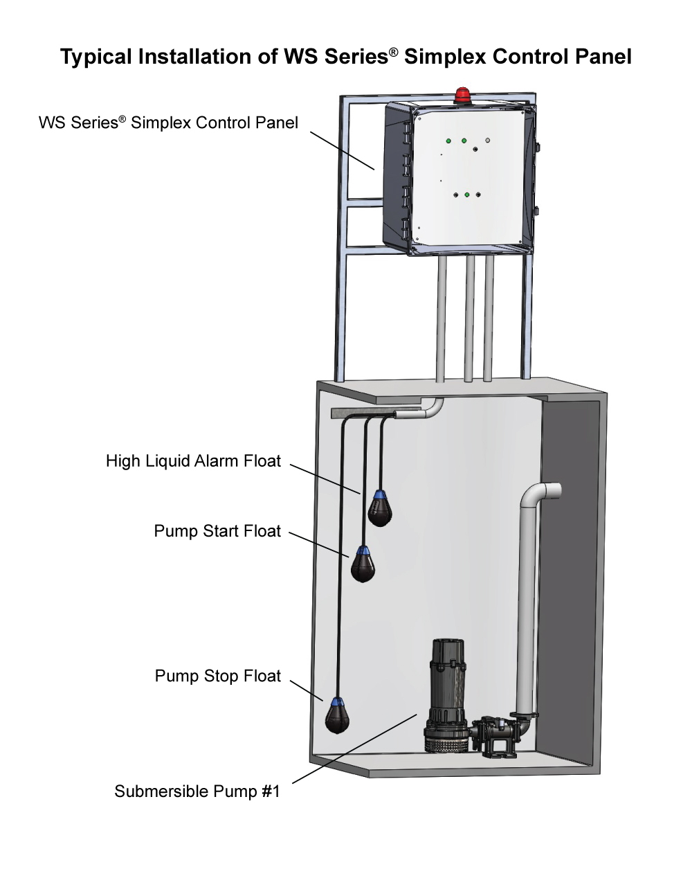 Typical Application: Single Phase Simplex Demand WS1P-TP