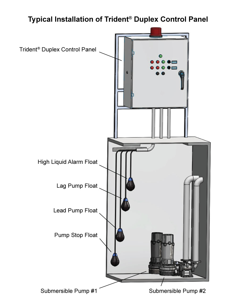 Typical Application: Trident® Three Phase Duplex Demand Industrial Wastewater Panel