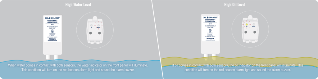 oil smart® alarm sensor illustration
