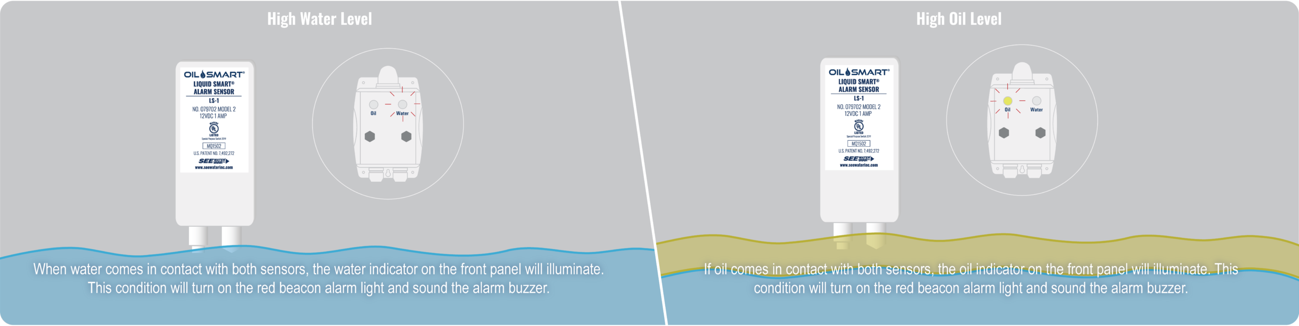 oil smart® alarm sensor illustration