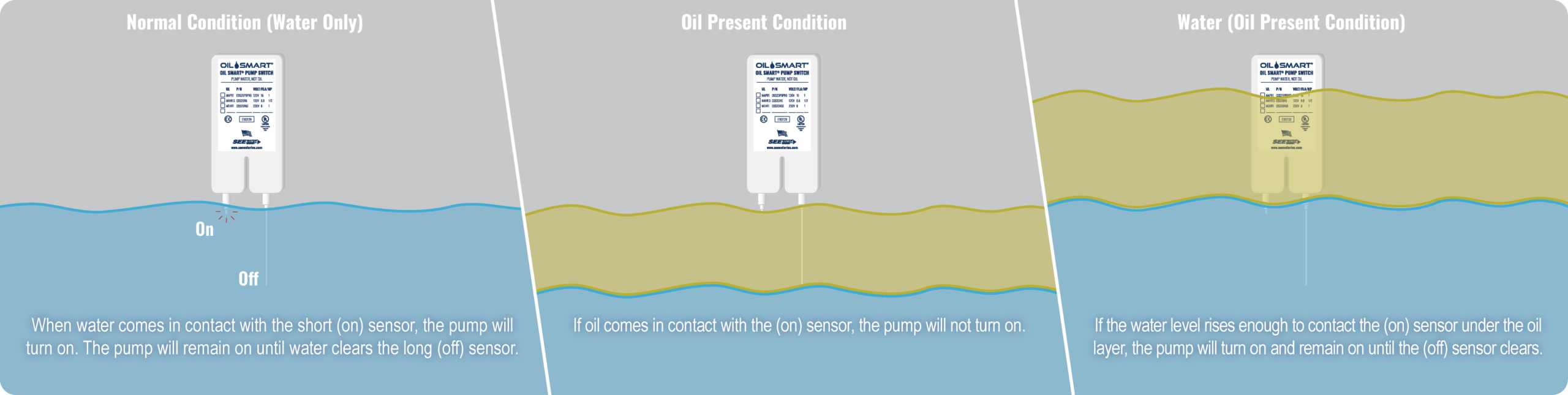 oil smart® pump switch and pump operation illustration