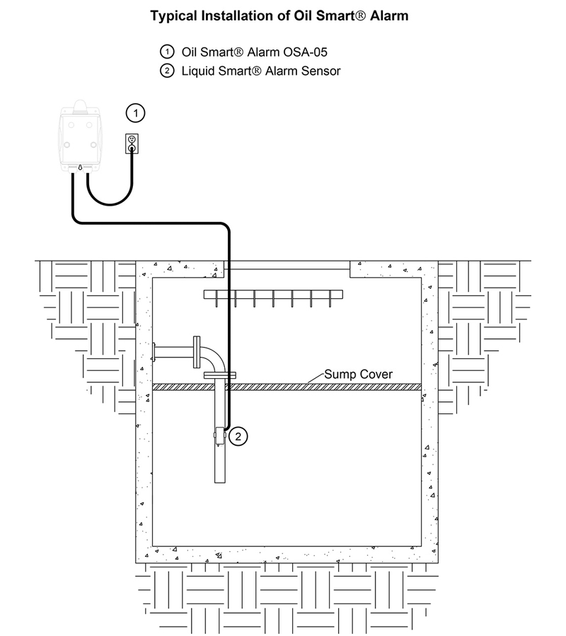 Oil Smart® Plug-and-Play High Liquid Level Alarm, 120 VAC (OSA-05) see water oil smart high liquid level osa 05 installation