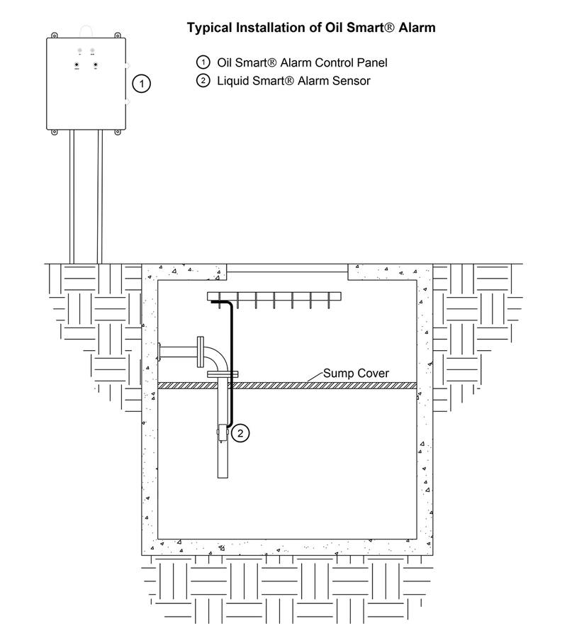 Oil Smart® NEMA 4X High Liquid Level Alarm, 120 VAC (OSA-06) see water oil smart high liquid level osa 06 installation