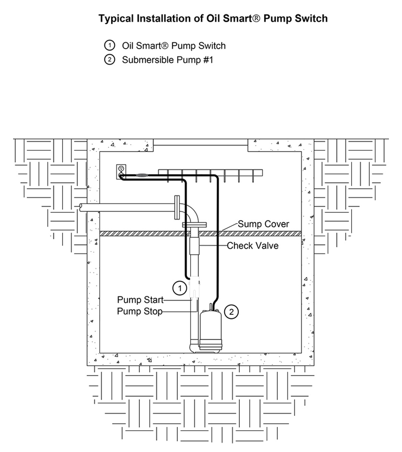 Oil Smart® Oil-Smart Pump Switch (OSS20XX) see water oss20xx installation