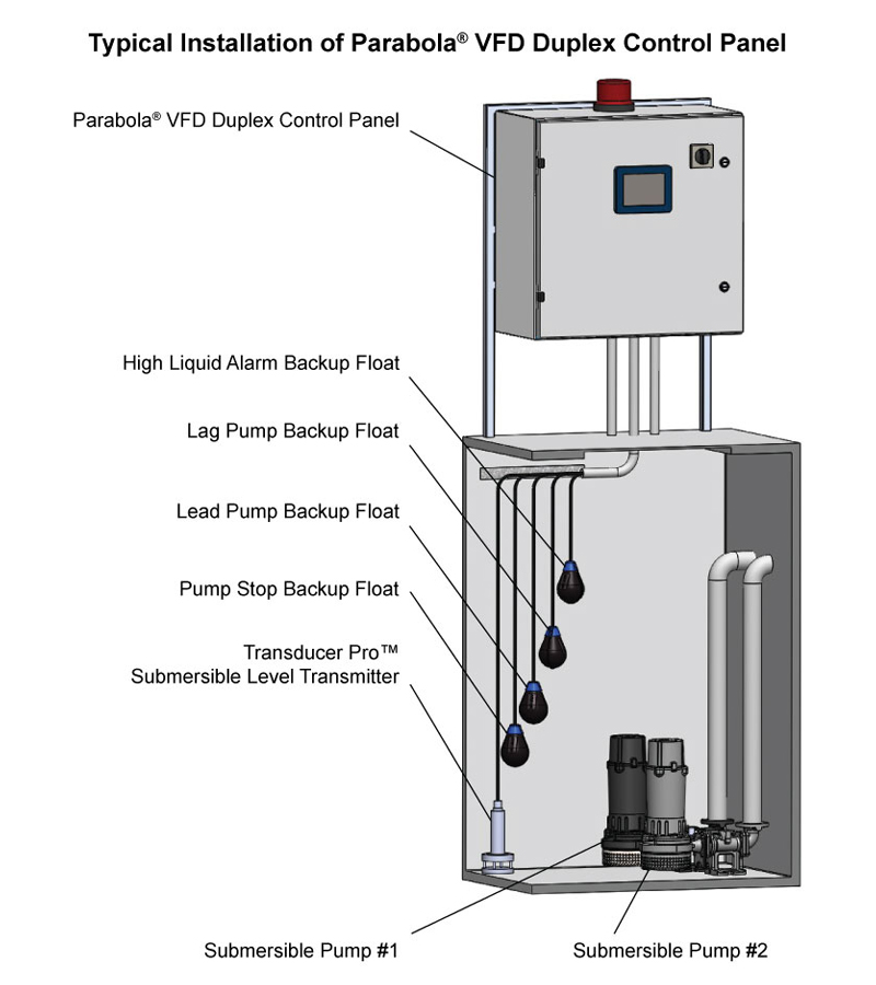 Parabola® VFD Pump Control Panel for Constant Pressure & Level Control see water parabola installation