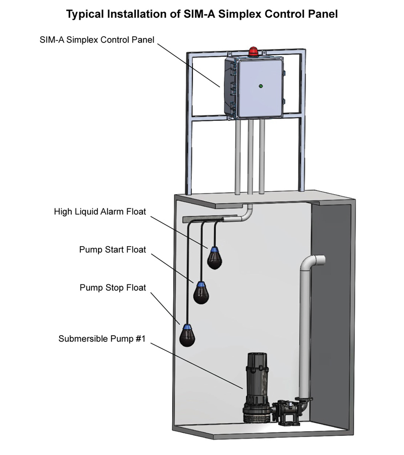 SIM-A Single-Phase Simplex Pump Control Panel with High-Level Alarm, 120/208/240 VAC (SIM-A1-X) see water sim a1 installation