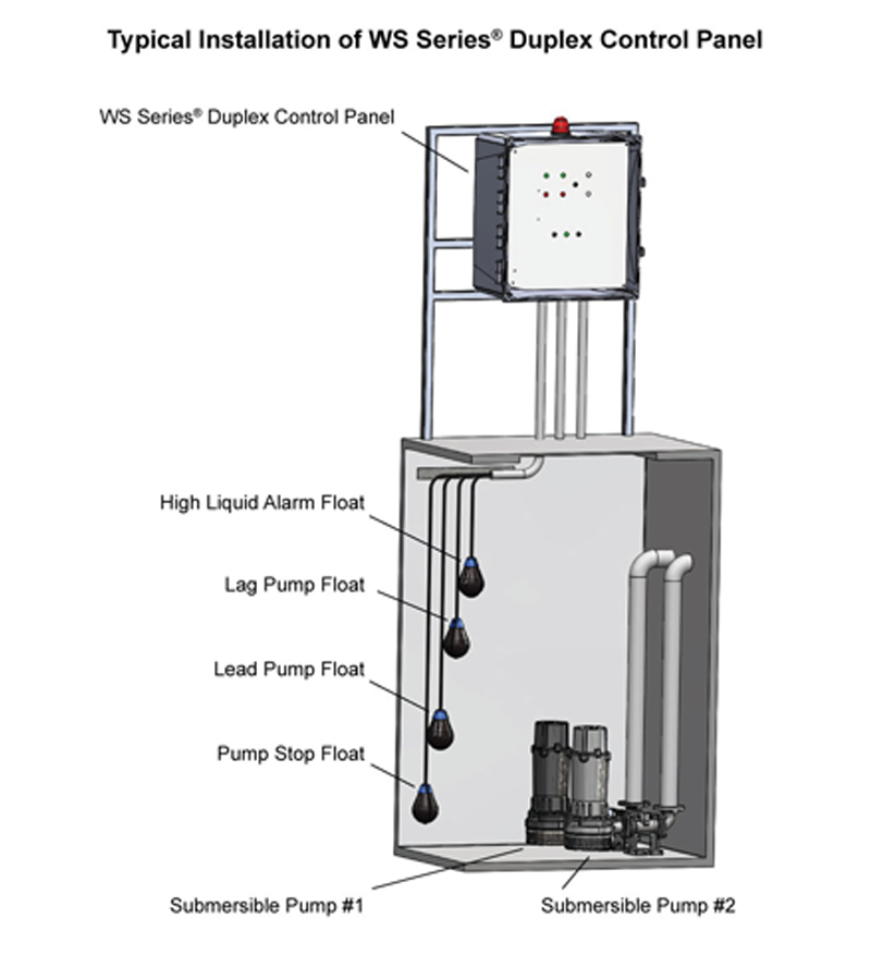 WS Series® Three-Phase Triplex Float-Operated Pump Control Panel, 208/240/480 VAC (WT3P-6-X) see water wd3p 4 installation