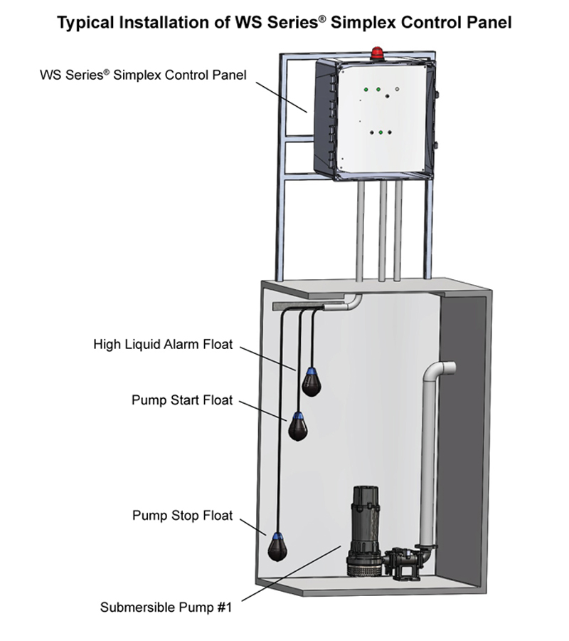 WS Series® Single-Phase Simplex Float-Operated Pump Control Panel, 120/208/240 VAC (WS1P-TP-10XX) see water ws1p tp 100x installation