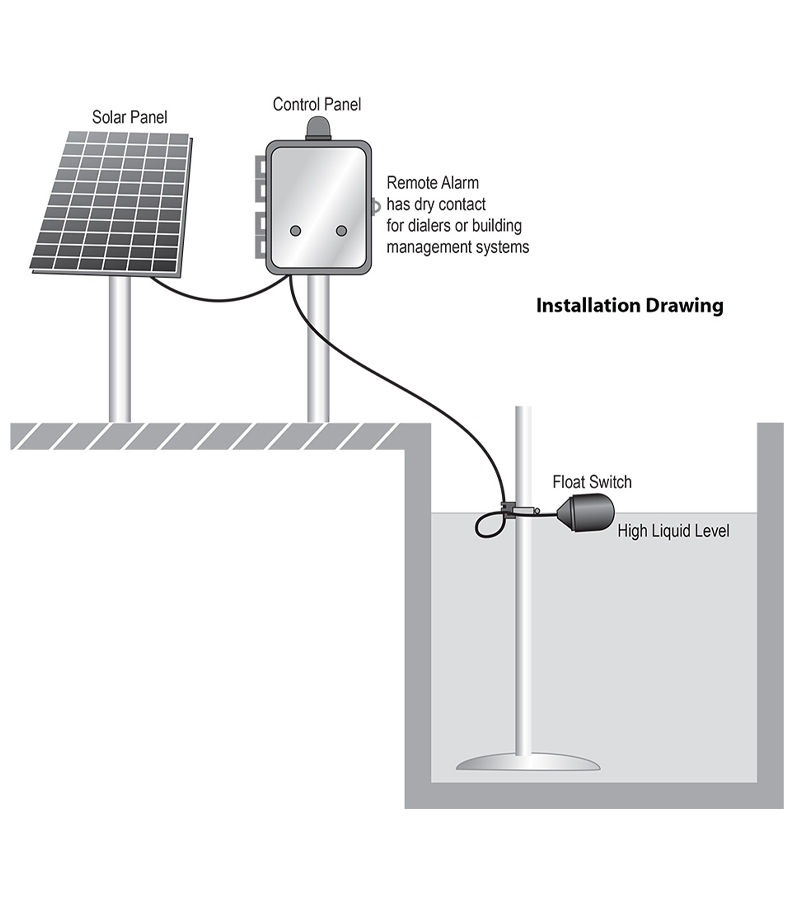 Solar Knight® Solar-Powered High Liquid Level Alarm, 12V (CP1003) see water solar knight installation