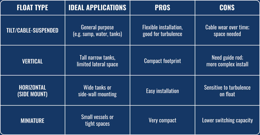 report understanding float switches table
